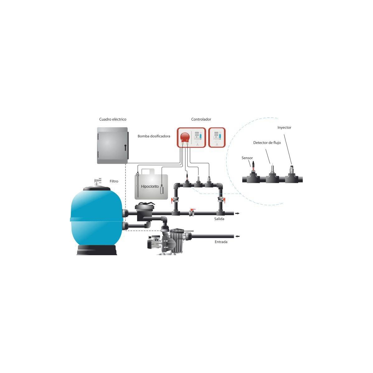 CONTROLADOR ORP AUTOMATICO + BOMBA DOSIFICADORA IDEGIS CONTROLADOR ORP AUTOMATICO + BOMBA DOSIFICADORA IDEGIS