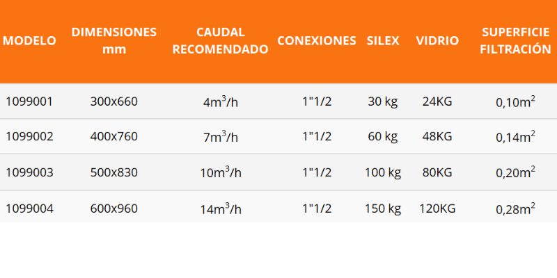 Ventajas caseta depuradora compacta montada - Poolplus